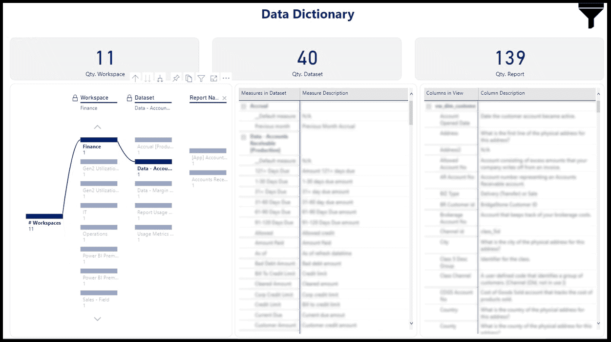 Power BI Best Practices