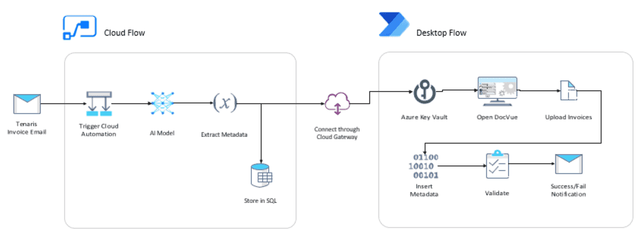 invoice processing automation