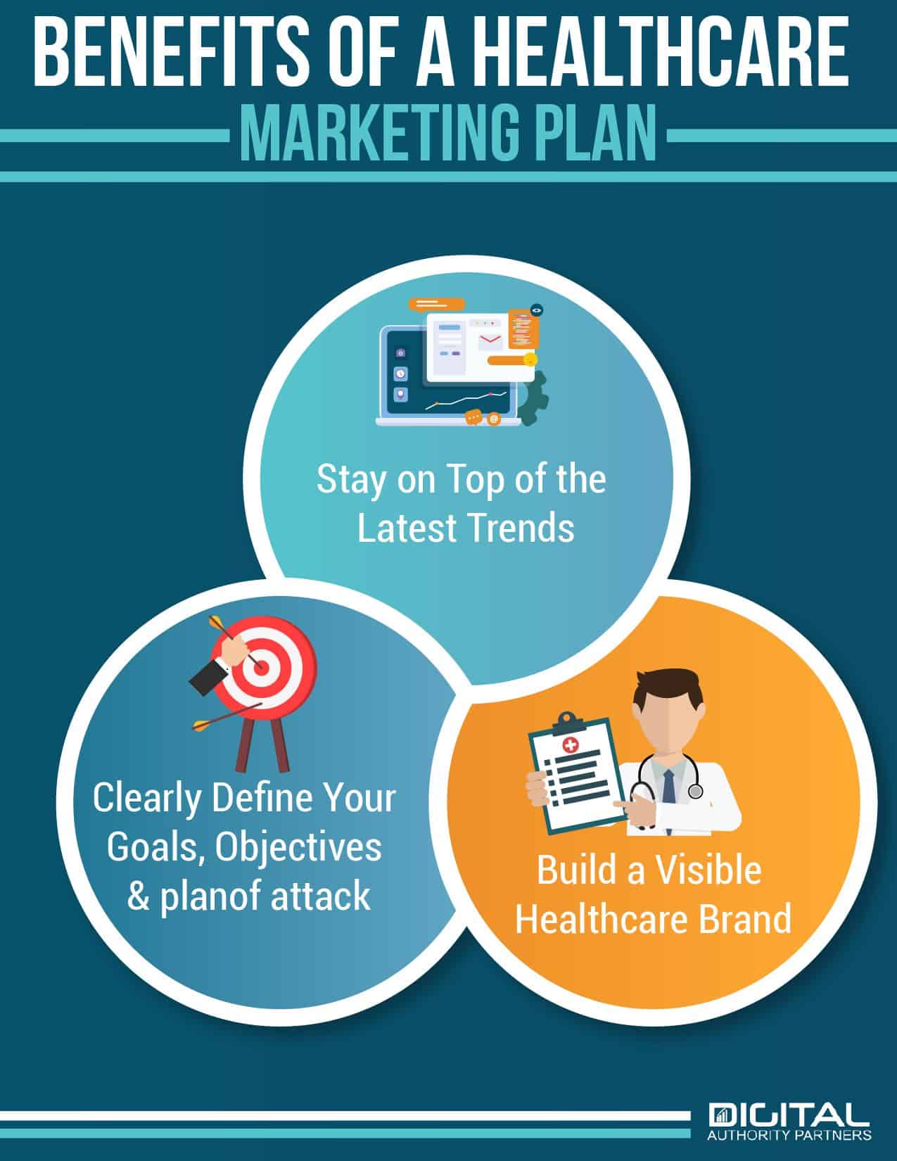 All You Need To Know To Create A Healthcare Marketing Plan Dap