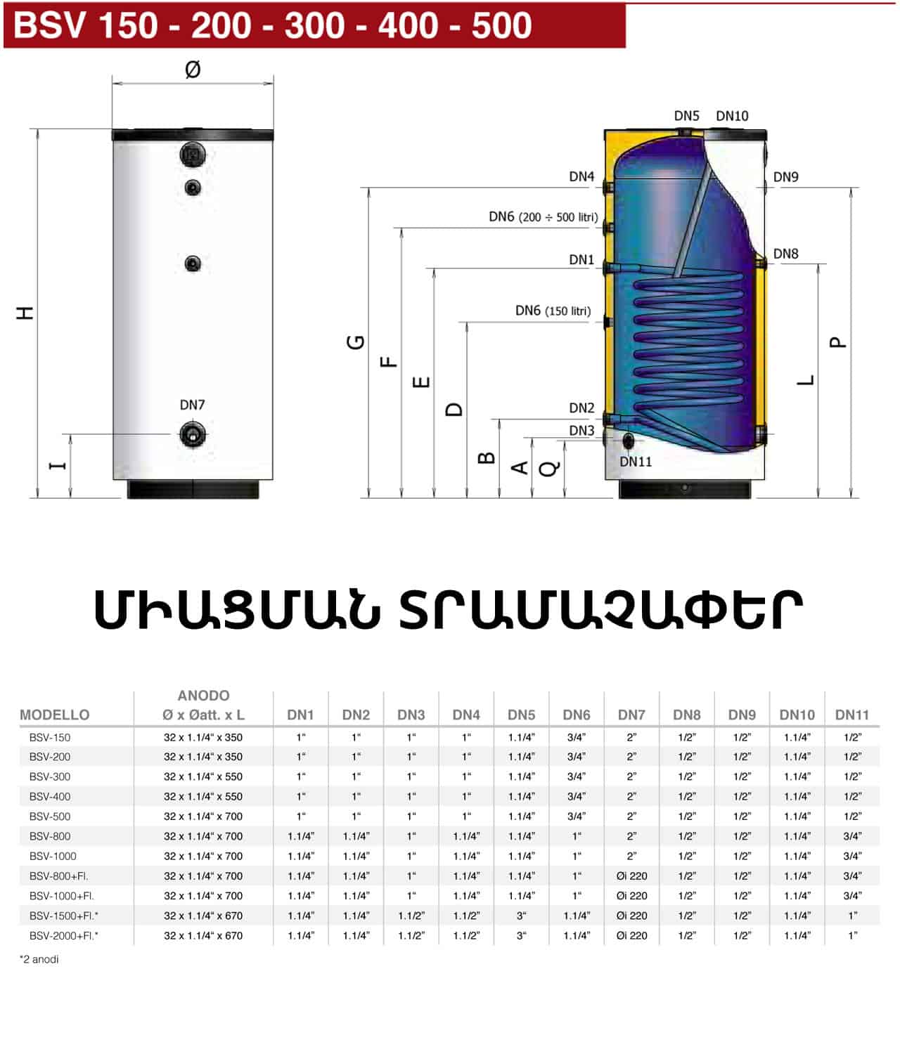 Ջրատաքացուցիչ բոյլերներ