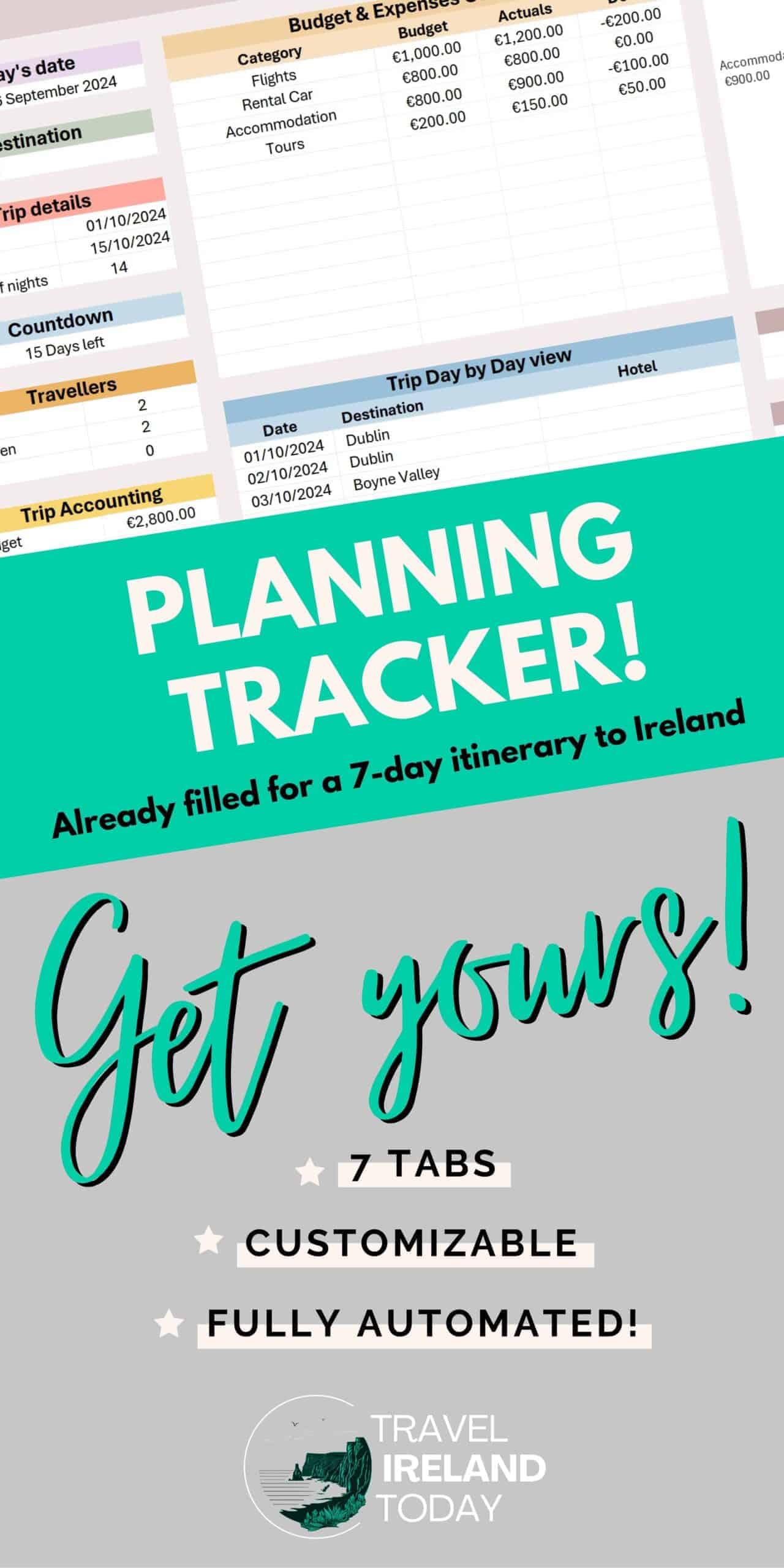 The image promotes a "Planning Tracker" that is pre-filled for a 7-day itinerary to Ireland, featuring 7 customizable tabs available in Excel and Google Sheets formats. A "Get it Now" button is highlighted in yellow, alongside a preview of the tracker showing trip details, packing lists, and expense breakdowns.