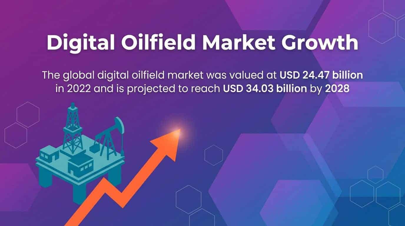 Digital Oilfield Market Growth