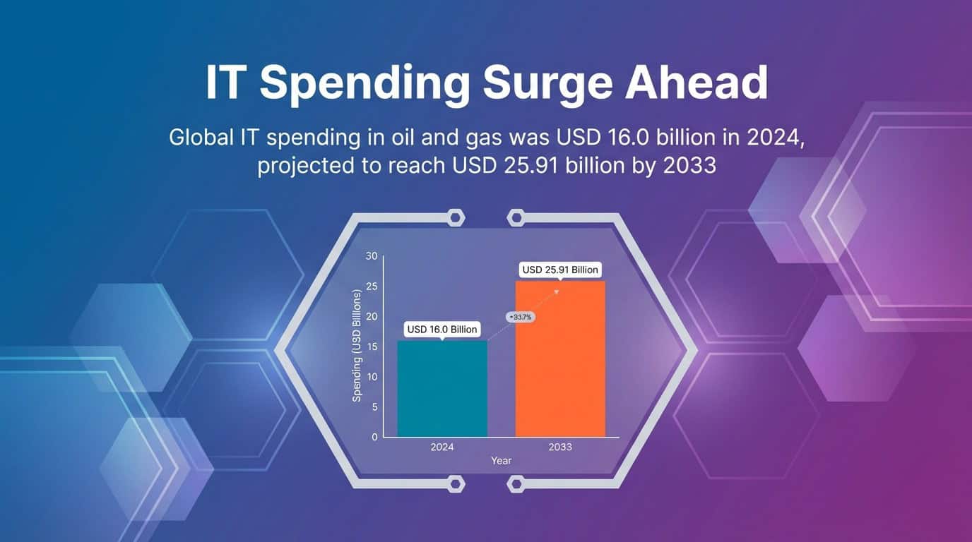 AI Drives Operational Efficiency in Oil & Gas
