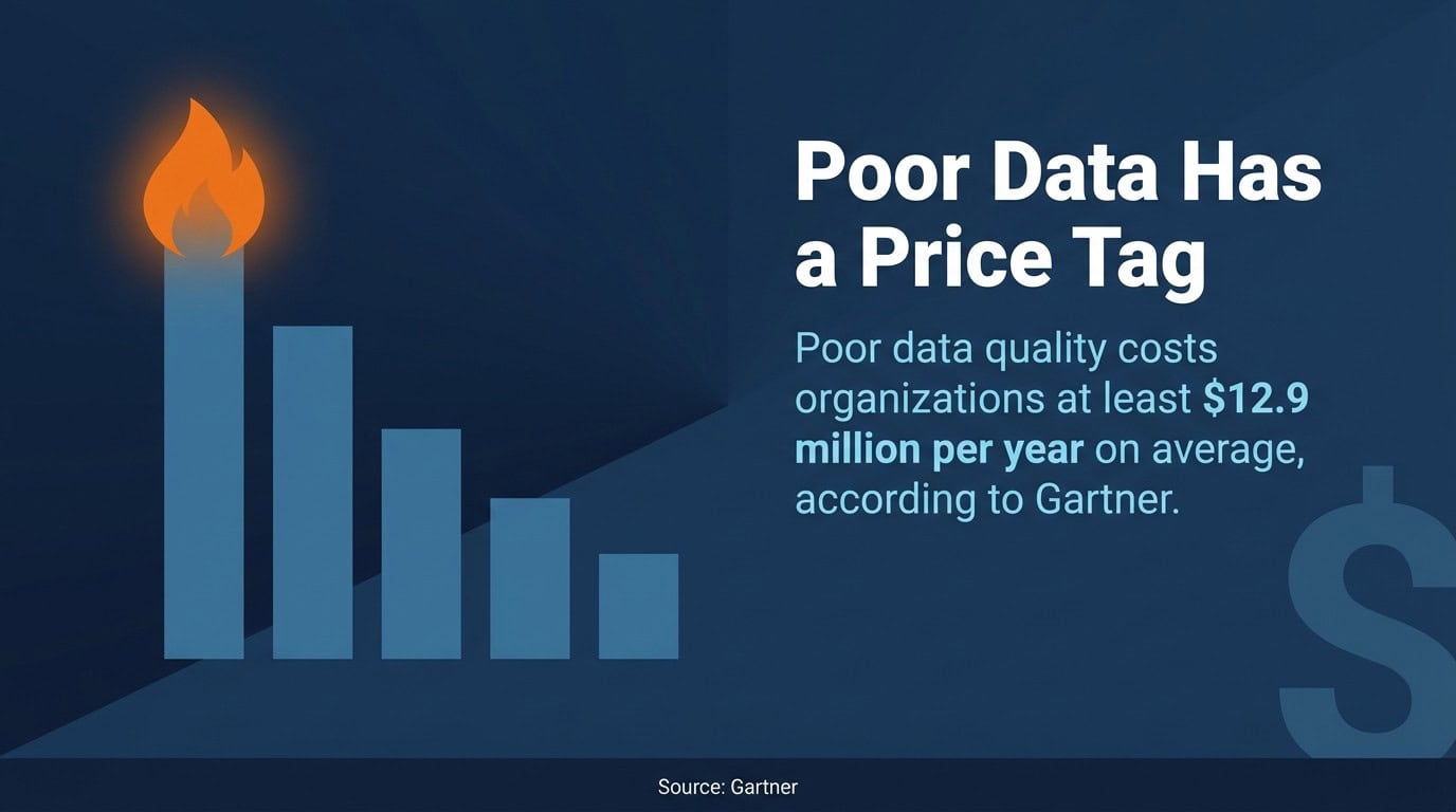 6 data dimensions