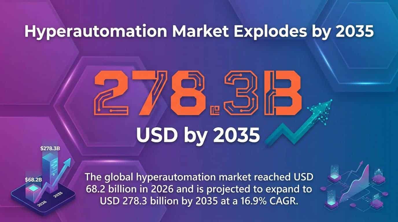 Hyperautomation Strategy: Beyond RPA in 2026