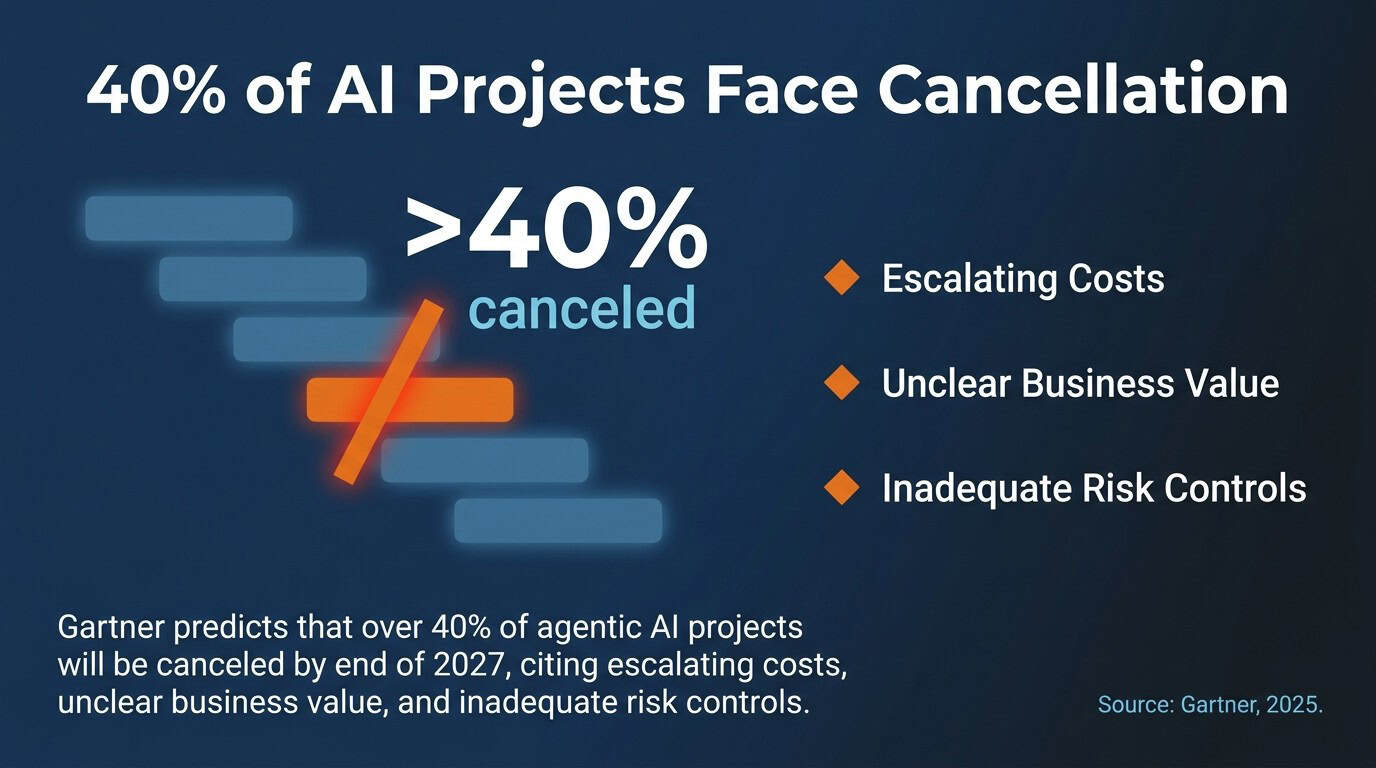 ai readiness assessment