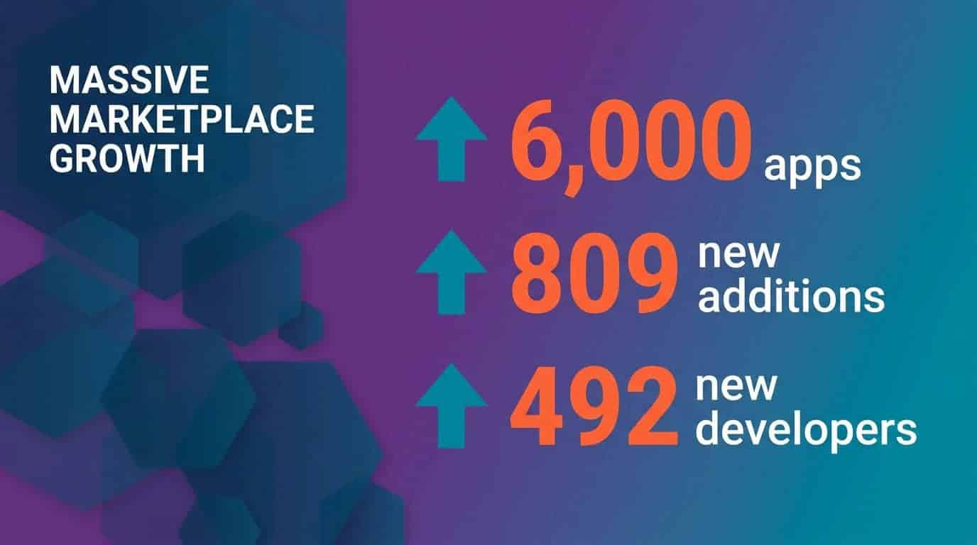 Best Salesforce AppExchange Apps in 2026: Top 20