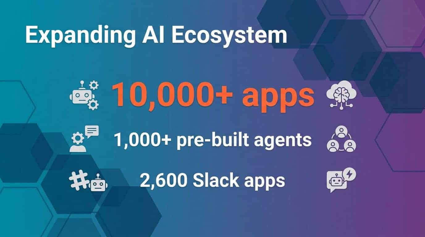 Best Salesforce AppExchange Apps in 2026: Top 20