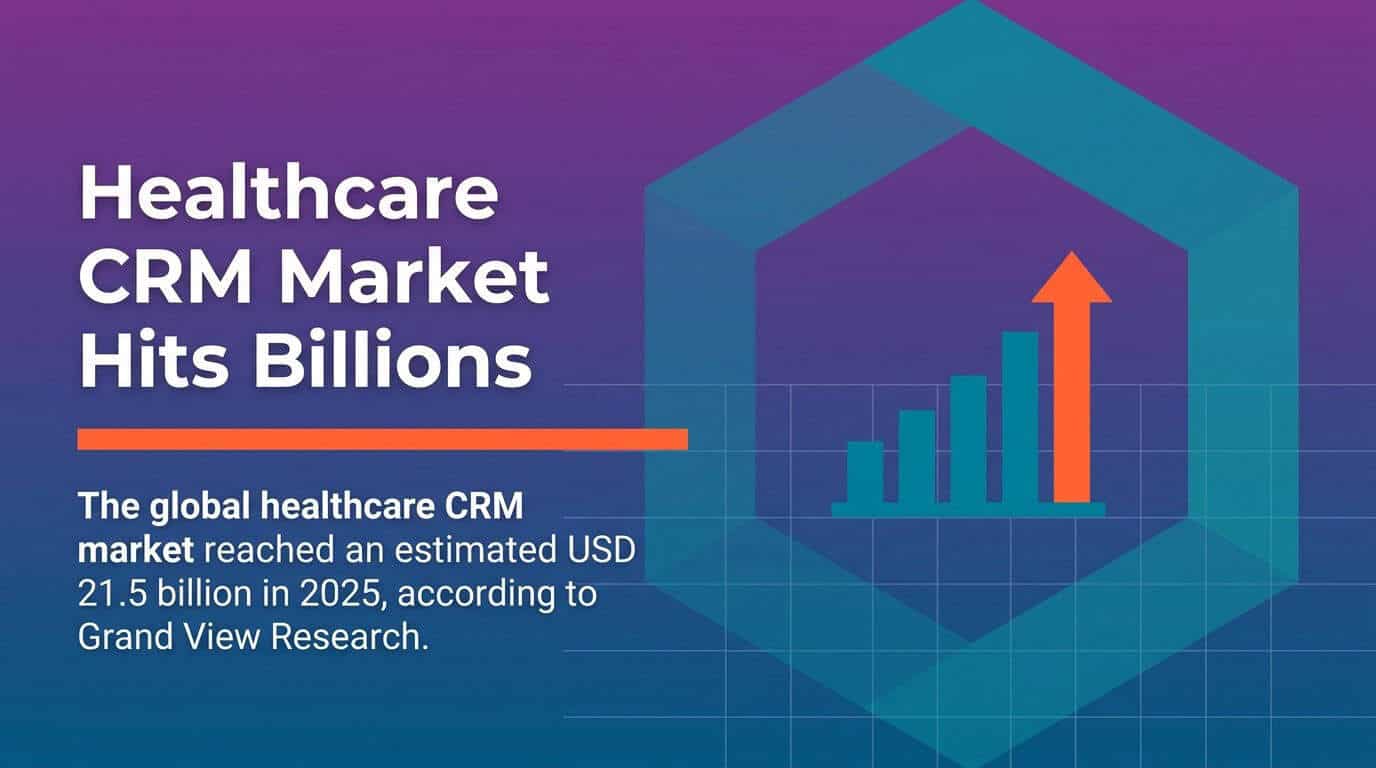 Healthcare CRM Market Hits Billions - Salesforce for Life Science