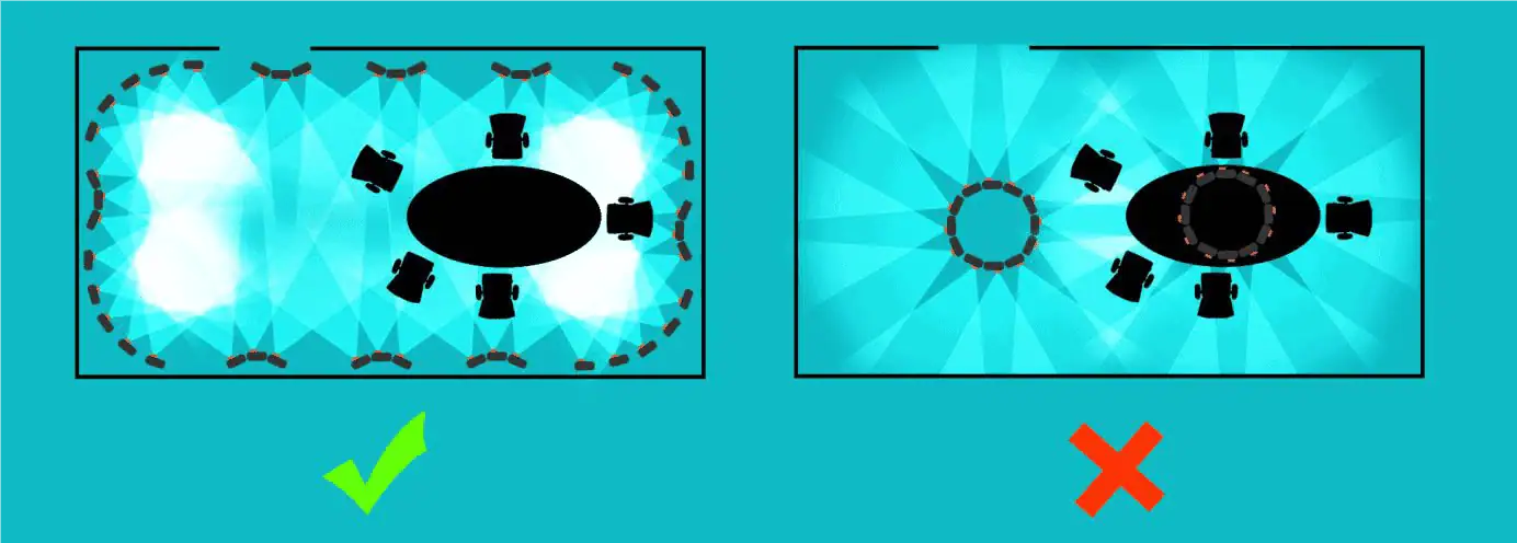 PROCESSUS POUR PRISE DE VUE EN INTÉRIEUR