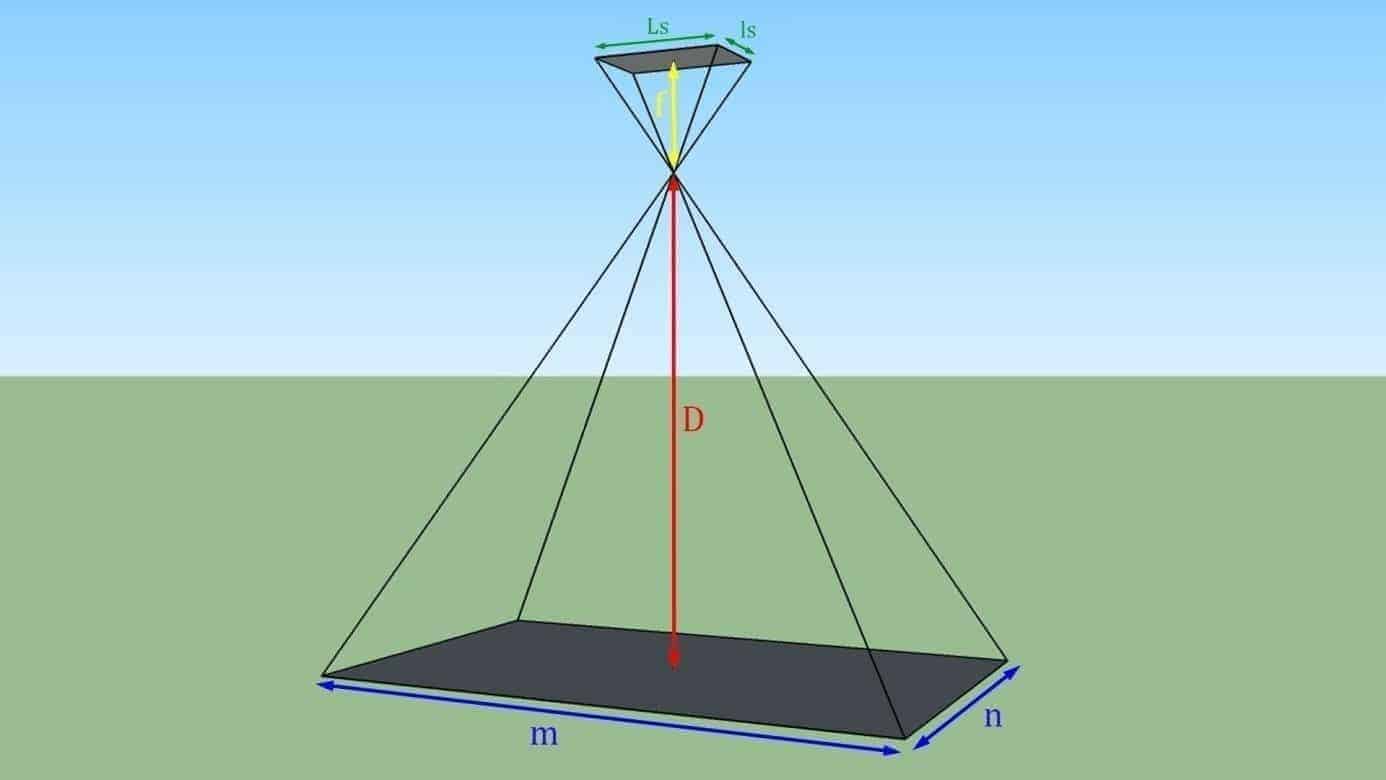 PROJECTION SUR LE SOL D'UNE PHOTO PRISE EN VUE NADIRALE