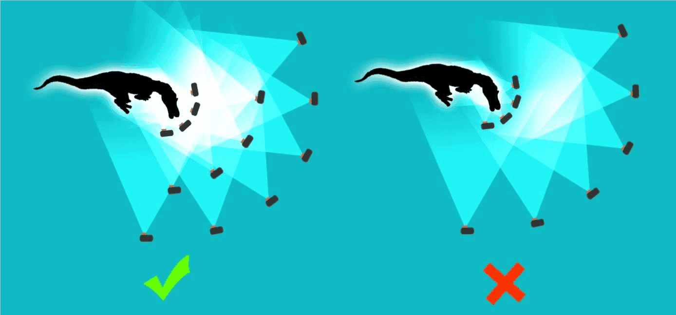 FIGURE 2 : CAPTURER UN OBJET AVEC DIVERS NIVEAU DE DETAIL