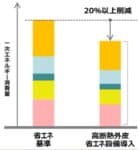 高断熱外壁省エネイメージ