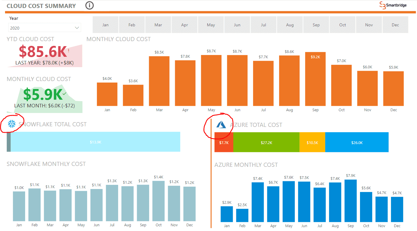 hybrid cloud cost management