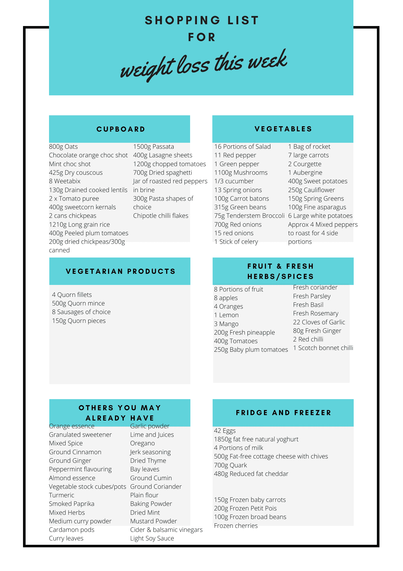 full shopping list