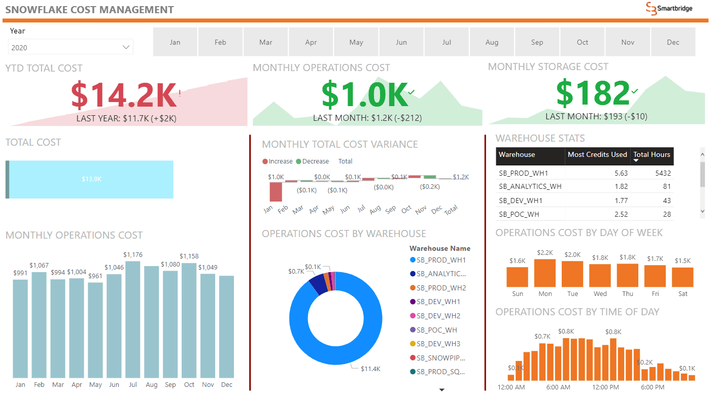 hybrid cloud cost management