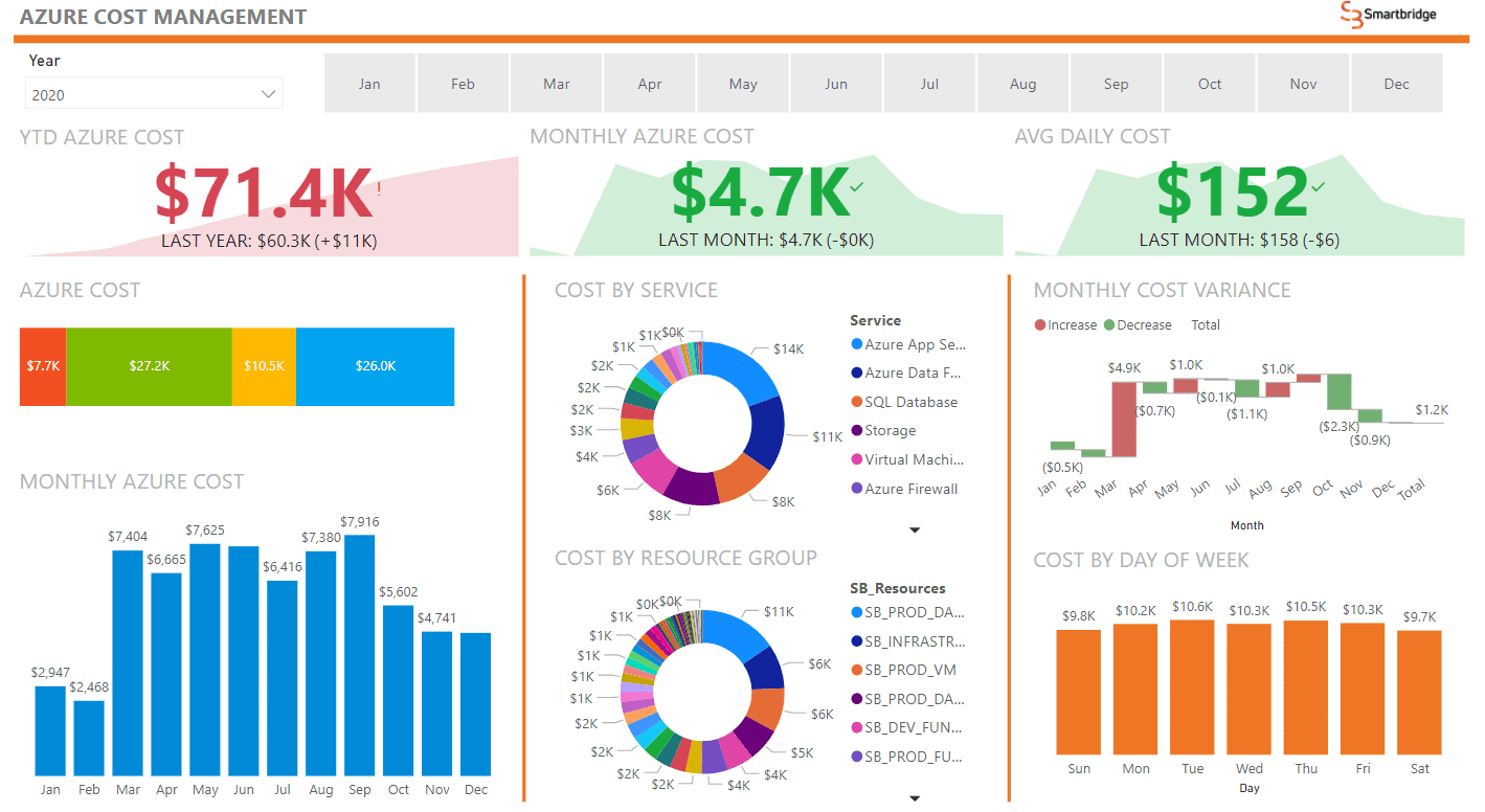 hybrid cloud cost management