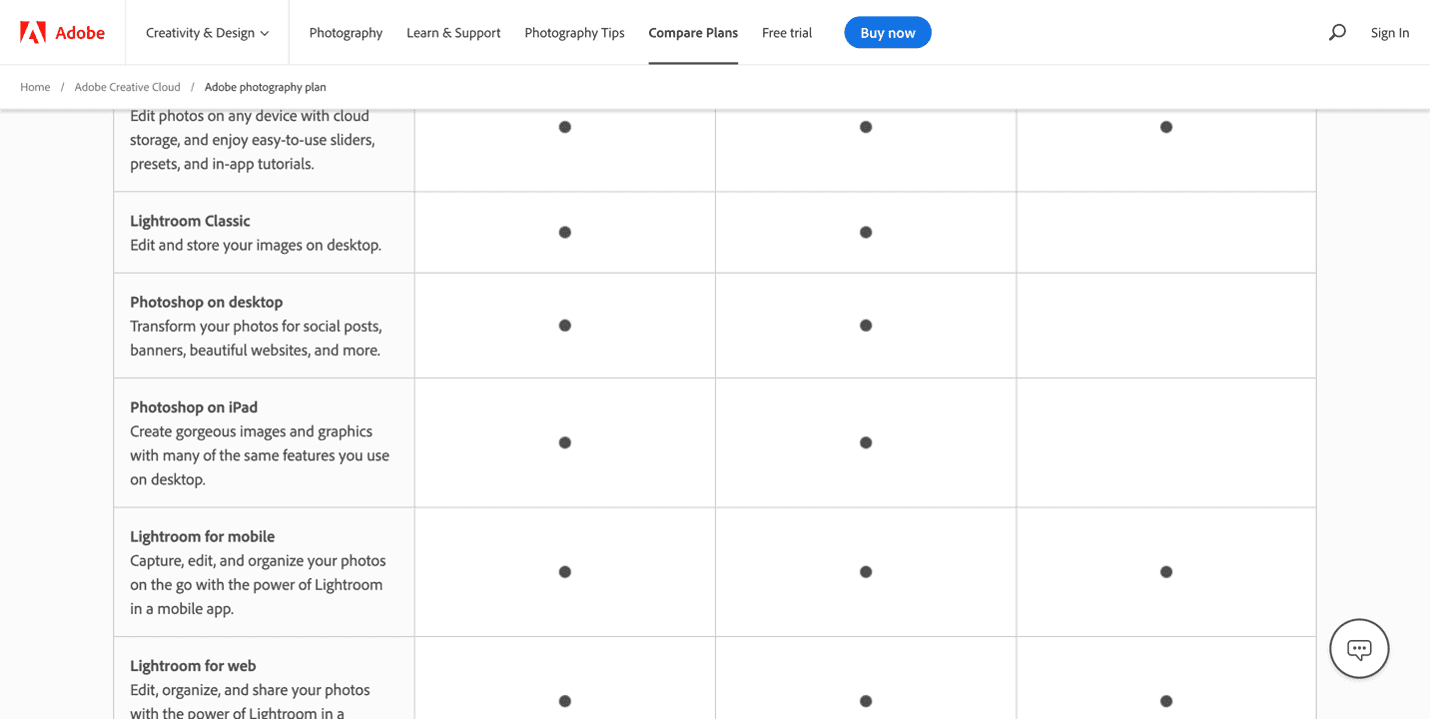 Tabelle di confronto Tabelle di confronto