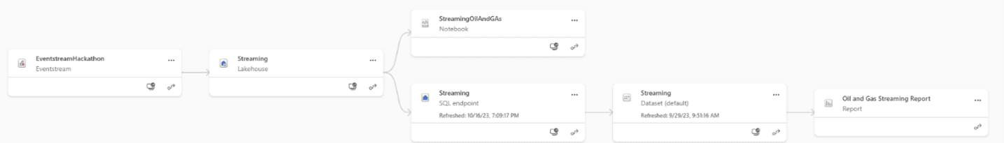 microsoft fabric real time analytics