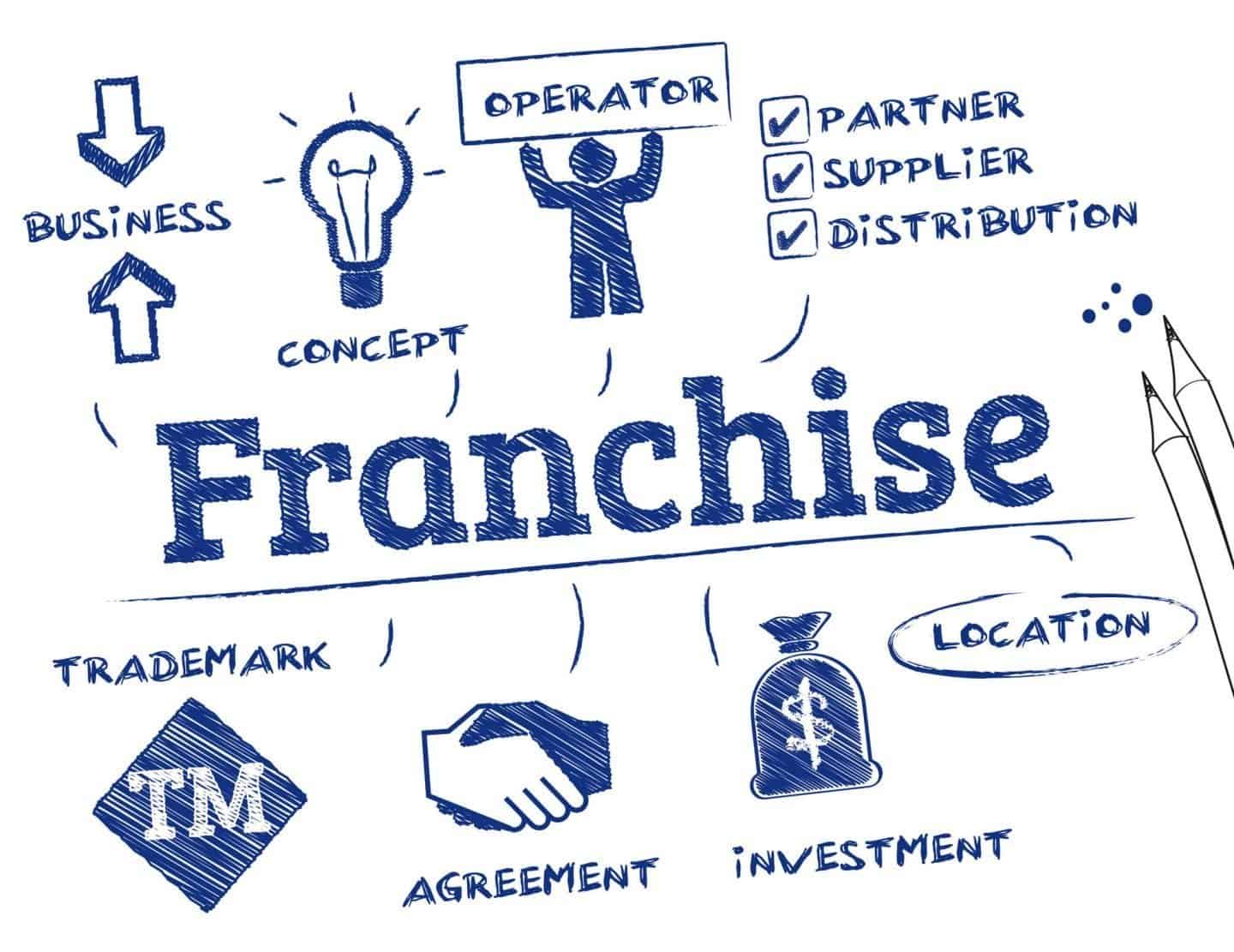 Expanding Your Business Through Franchising