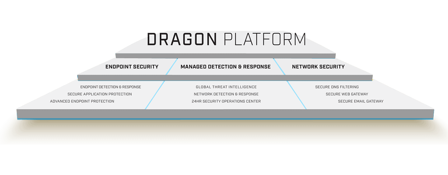 dragon-platform-tree-structure