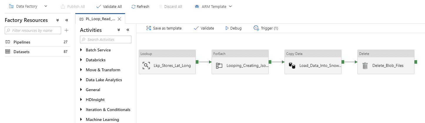 weather data adf pipeline
