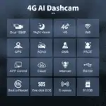 4G AI dashcam with night vision, GPS, ADAS, DMS, WiFi, and 512GB storage for enhanced vehicle security and recording.