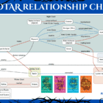 ACOTAR Relationships Chart ACOTAR Character Relationships Chart (Couples, Mates + Inner Circle Connections)