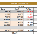 Gold-Cot-02.03.24-Tab