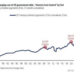 ML-Kosten-US-Schulden-090424