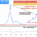 evg-nasdaq-gold-190824