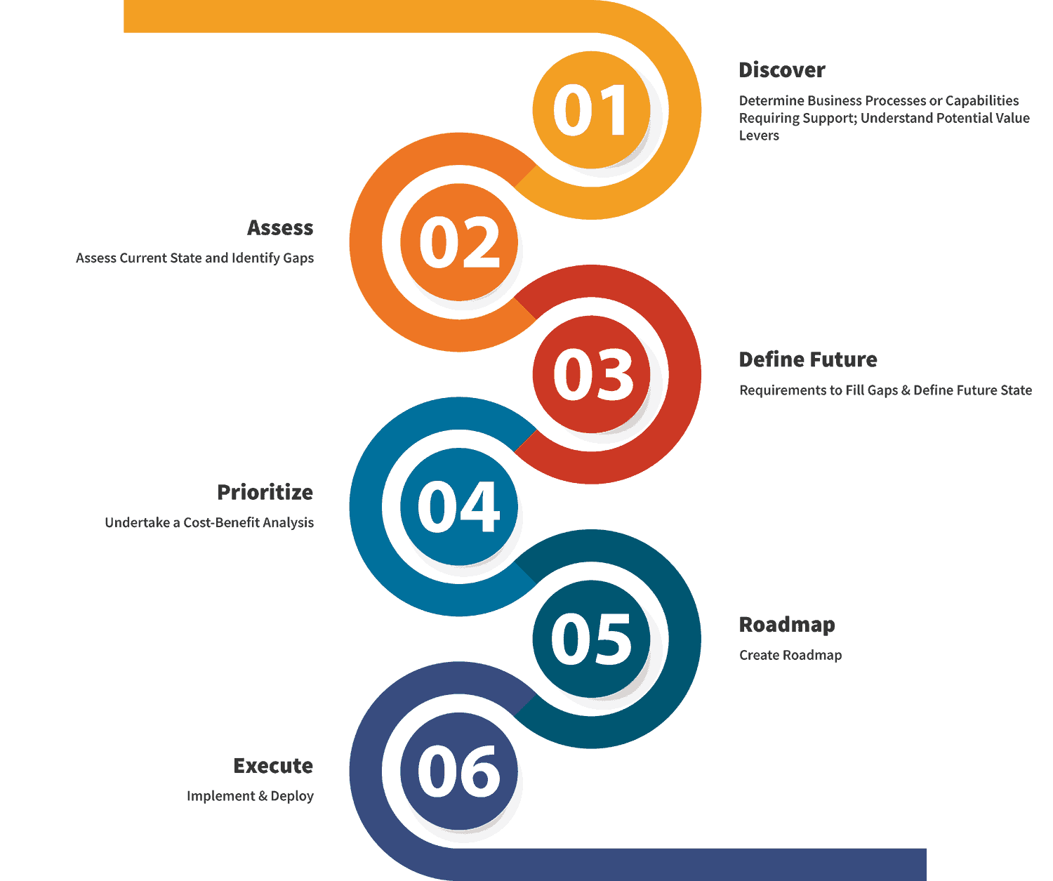 Enterprise Data & Analytics Strategy