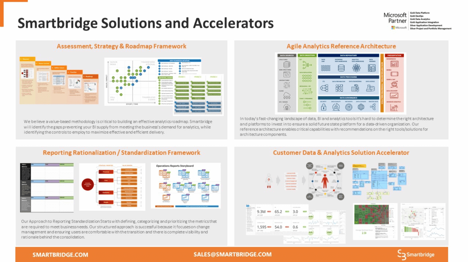power bi adoption and maturity