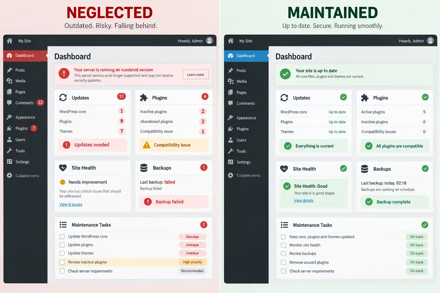 Neglected WordPress website dashboard compared with a maintained secure website