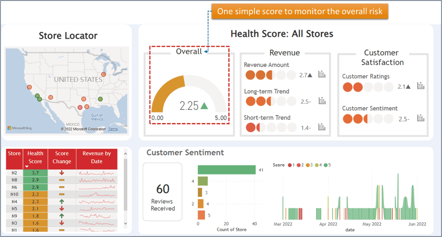 ai risk management