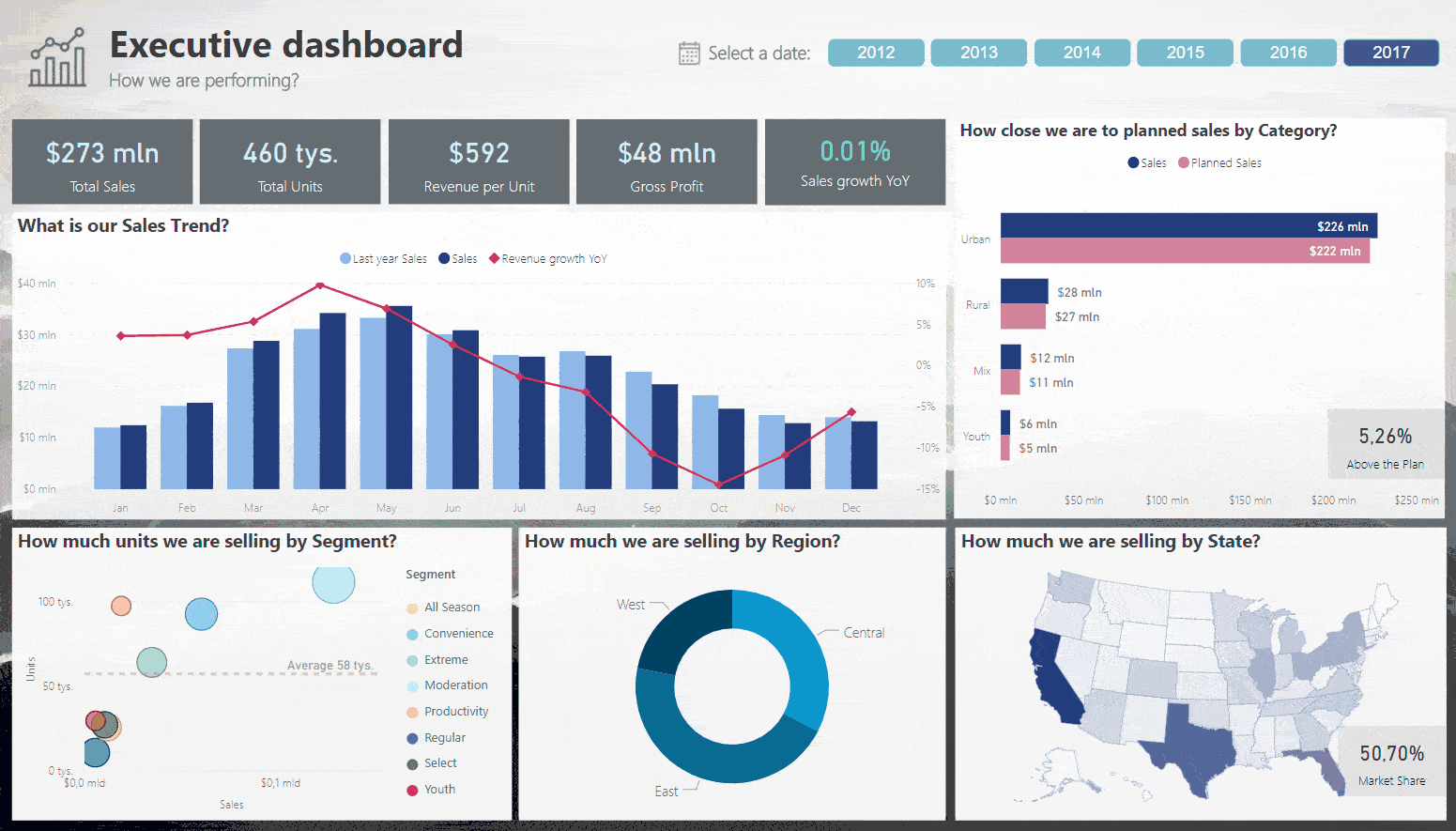 Power BI Advantages Over Excel