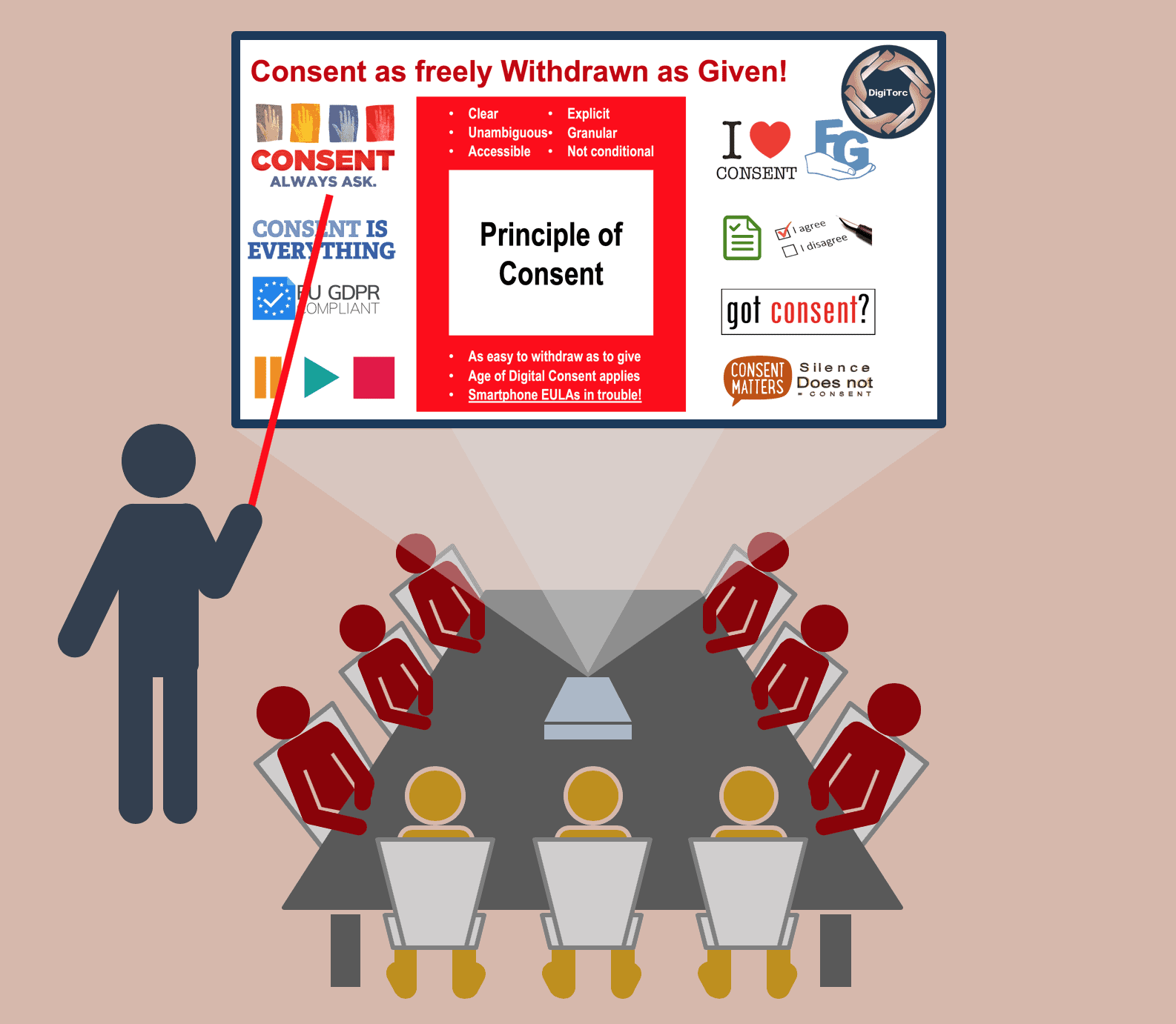 Data Protection Training