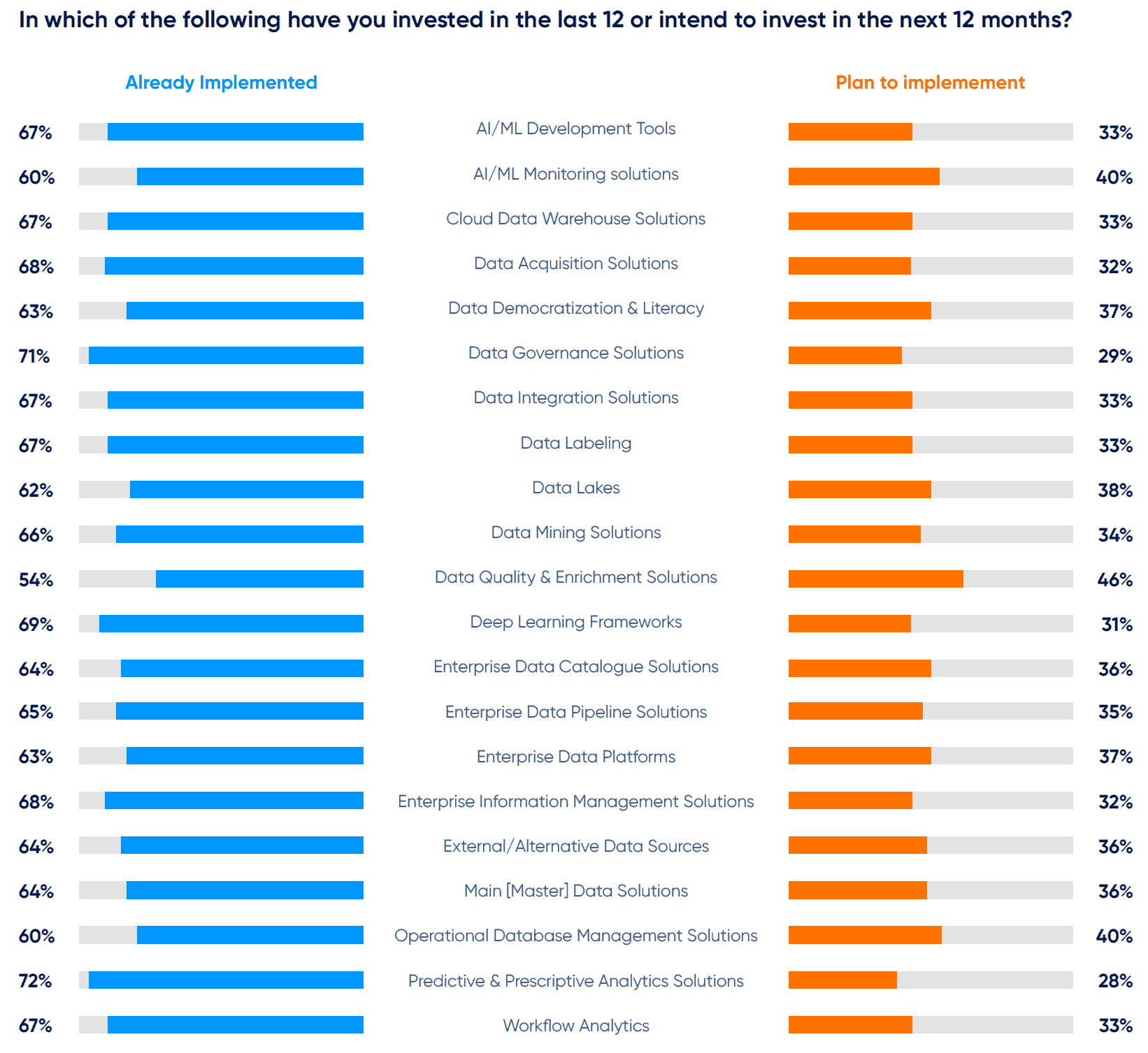 2023 AI data analytics trends