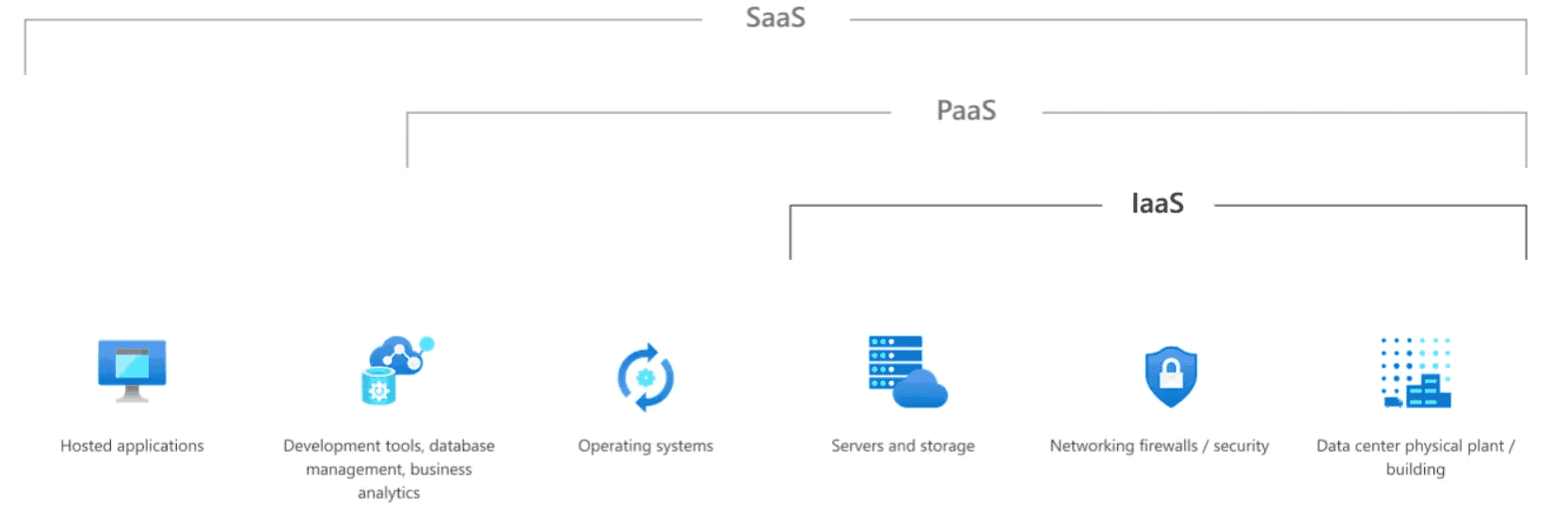 azure synapse vs microsoft fabric