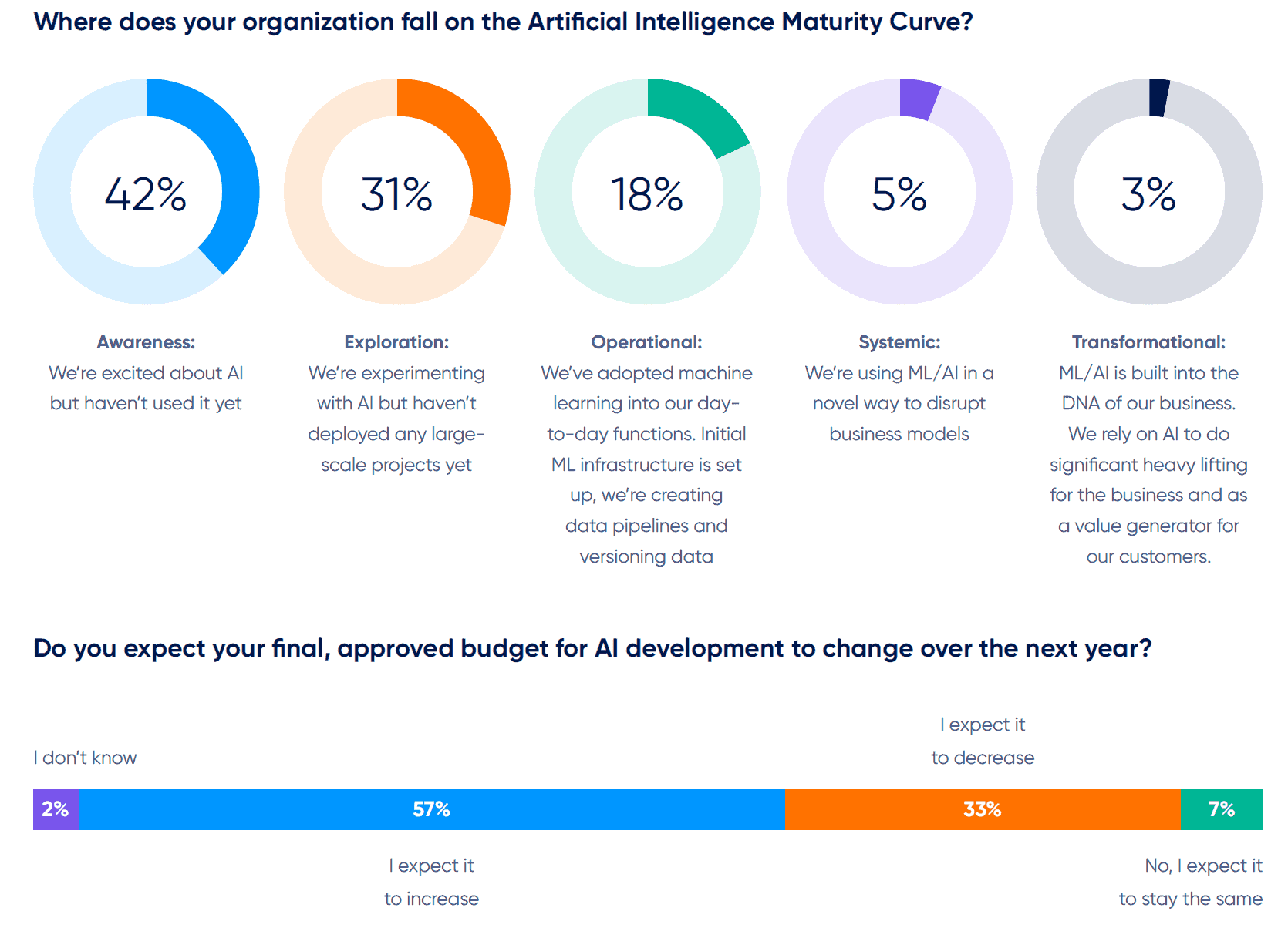2023 AI data analytics trends