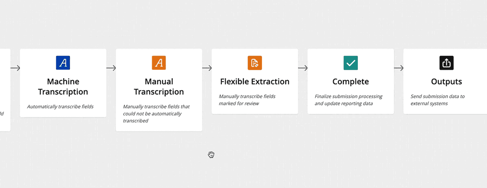 Hyperscience snapshot