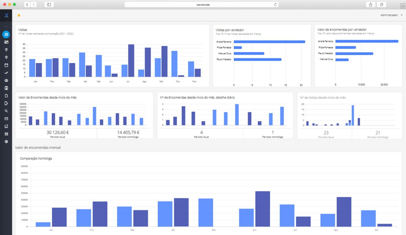 Portal-Dashboard-Browser