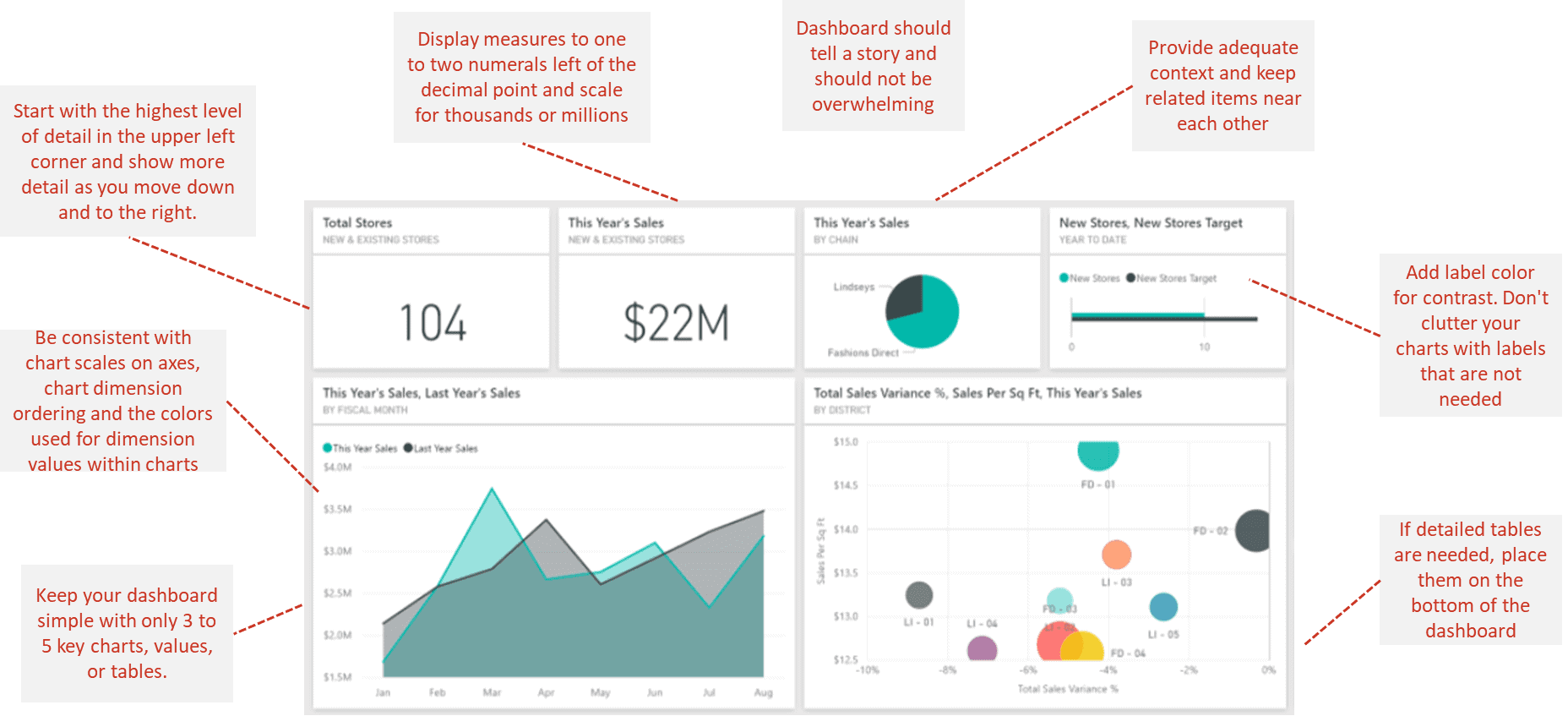 Power BI Best Practices