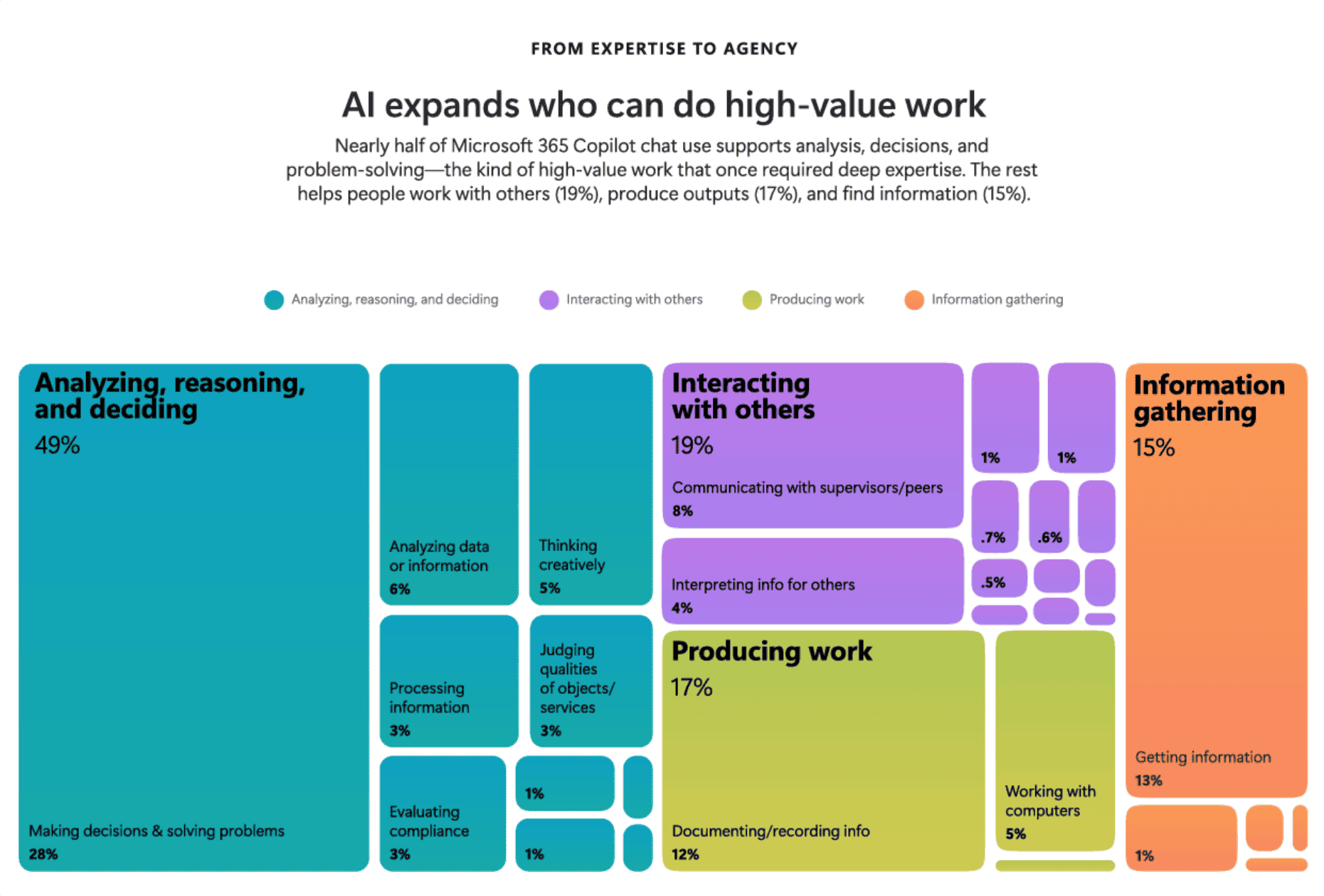 2026 work trend index