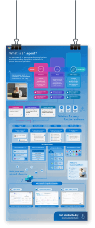 Microsoft copilot adoption success