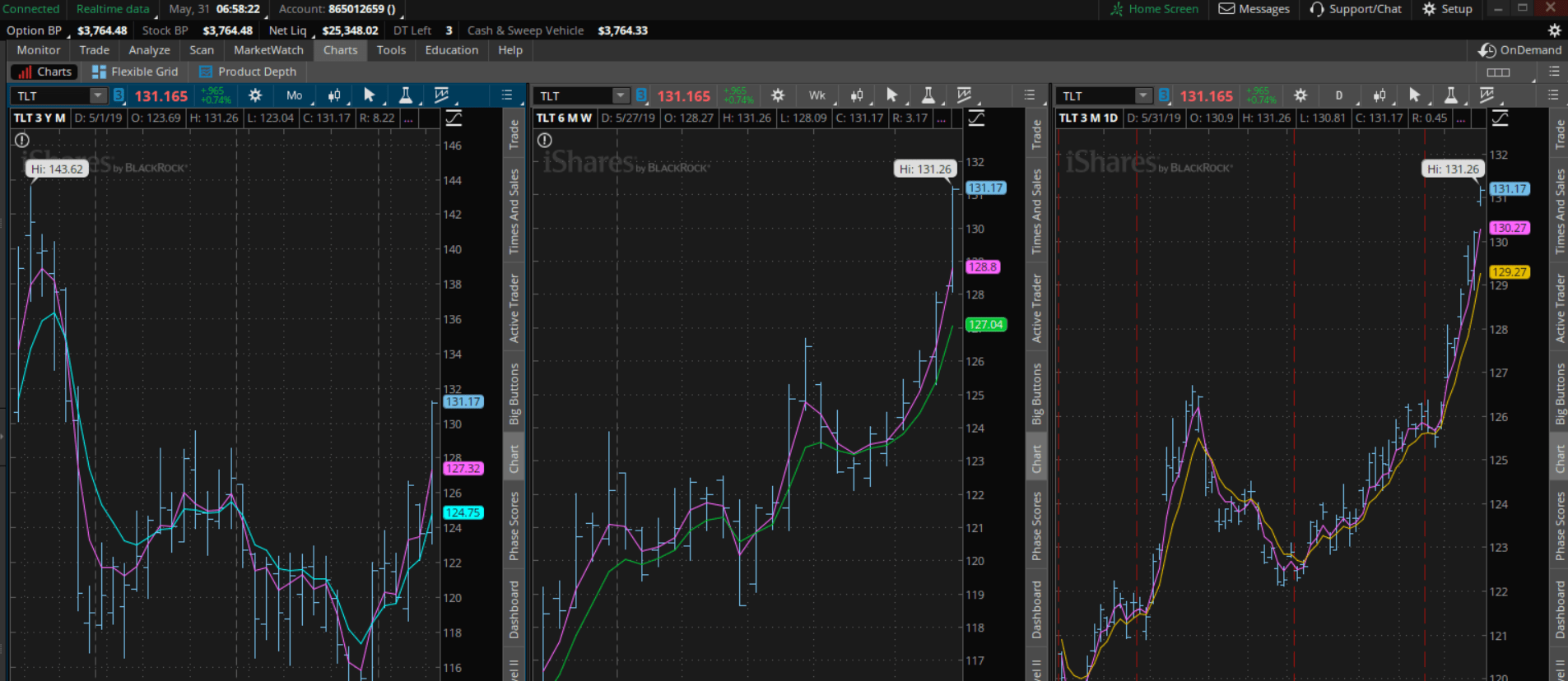 Living Off Your Money in Retirement