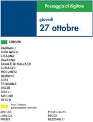 Giovedi 27 Ottobre | Digitale terrestre: Dtti.it