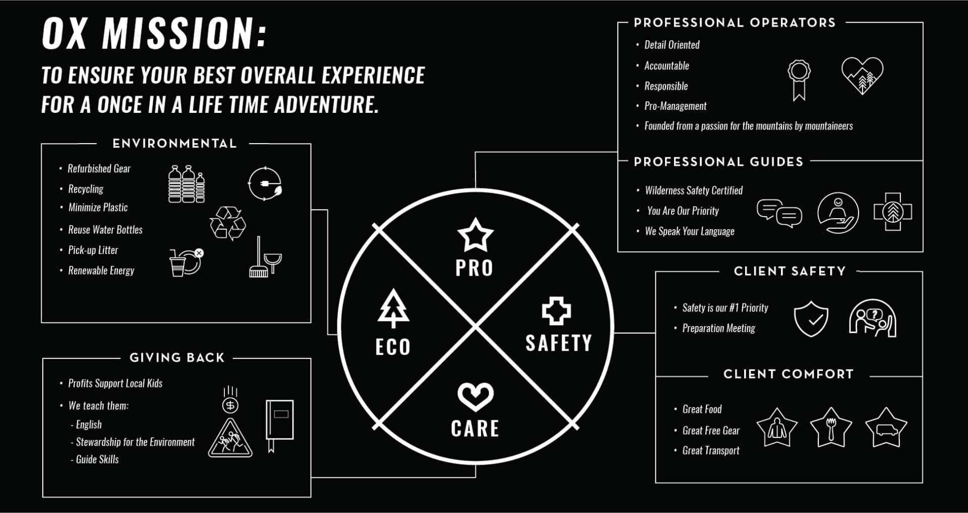 OX Expeditions