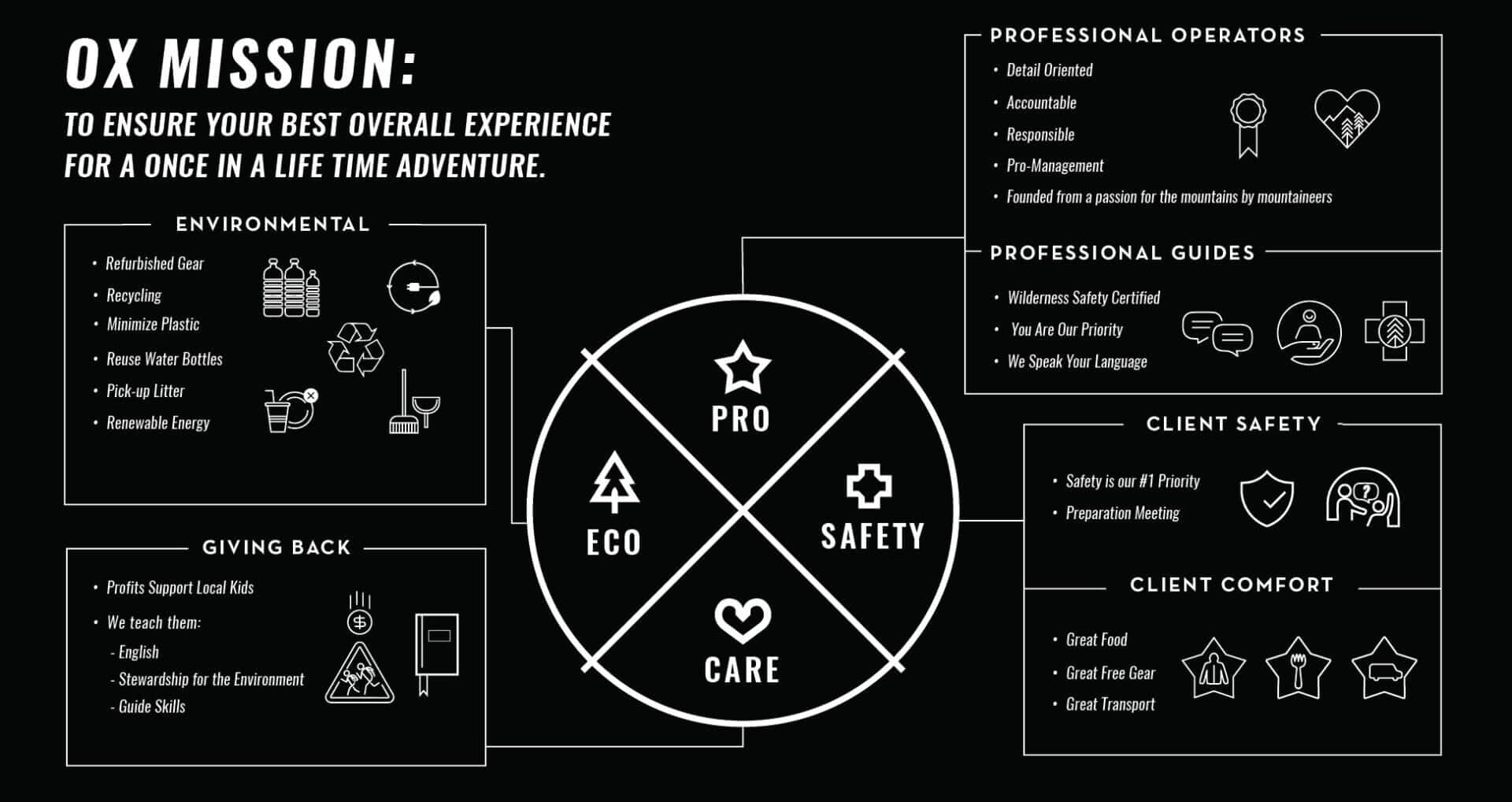 OX-Mission Environmental Friendly Giving back Professional operators Professional Guides Safety Comfort