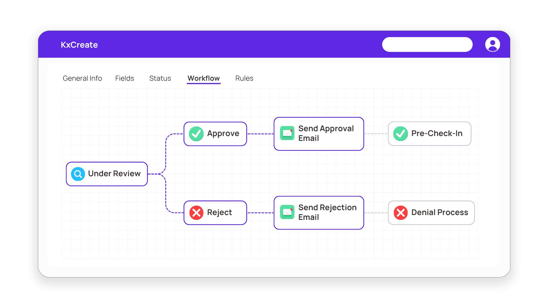 KxCreate Dashboard